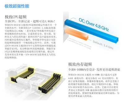 華碩P9X79-DELUXE主板評測 LGA2011平臺(tái)的經(jīng)典力作
