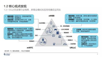 中國5G產(chǎn)業(yè)發(fā)展與投資報(bào)告 機(jī)遇、挑戰(zhàn)與前瞻